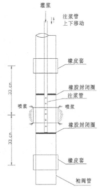 袖閥管工藝圖